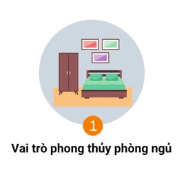 vai trò phong thủy phòng ngủ