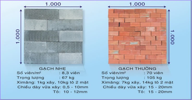 A comparison of different types of bricks

Description automatically generated