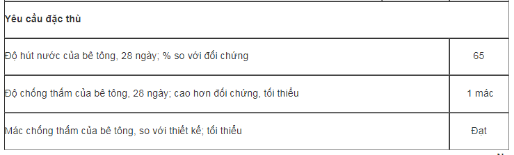 Các loại phụ gia trong xây dựng và yêu cầu kĩ thuật chung-004