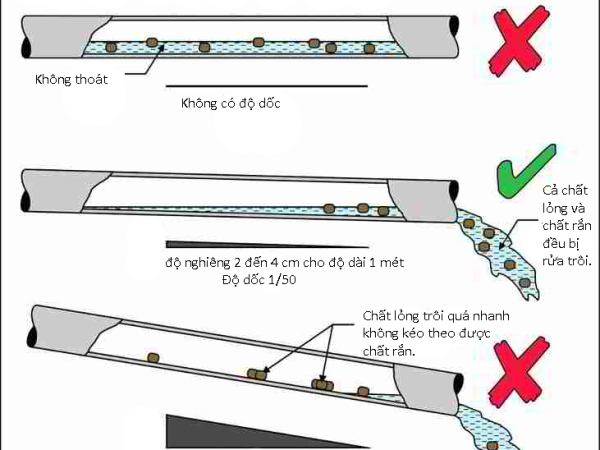 cac-loi-can-tranh-khi-lap-dat-he-thong-thoat-nuoc-trong-nha-1