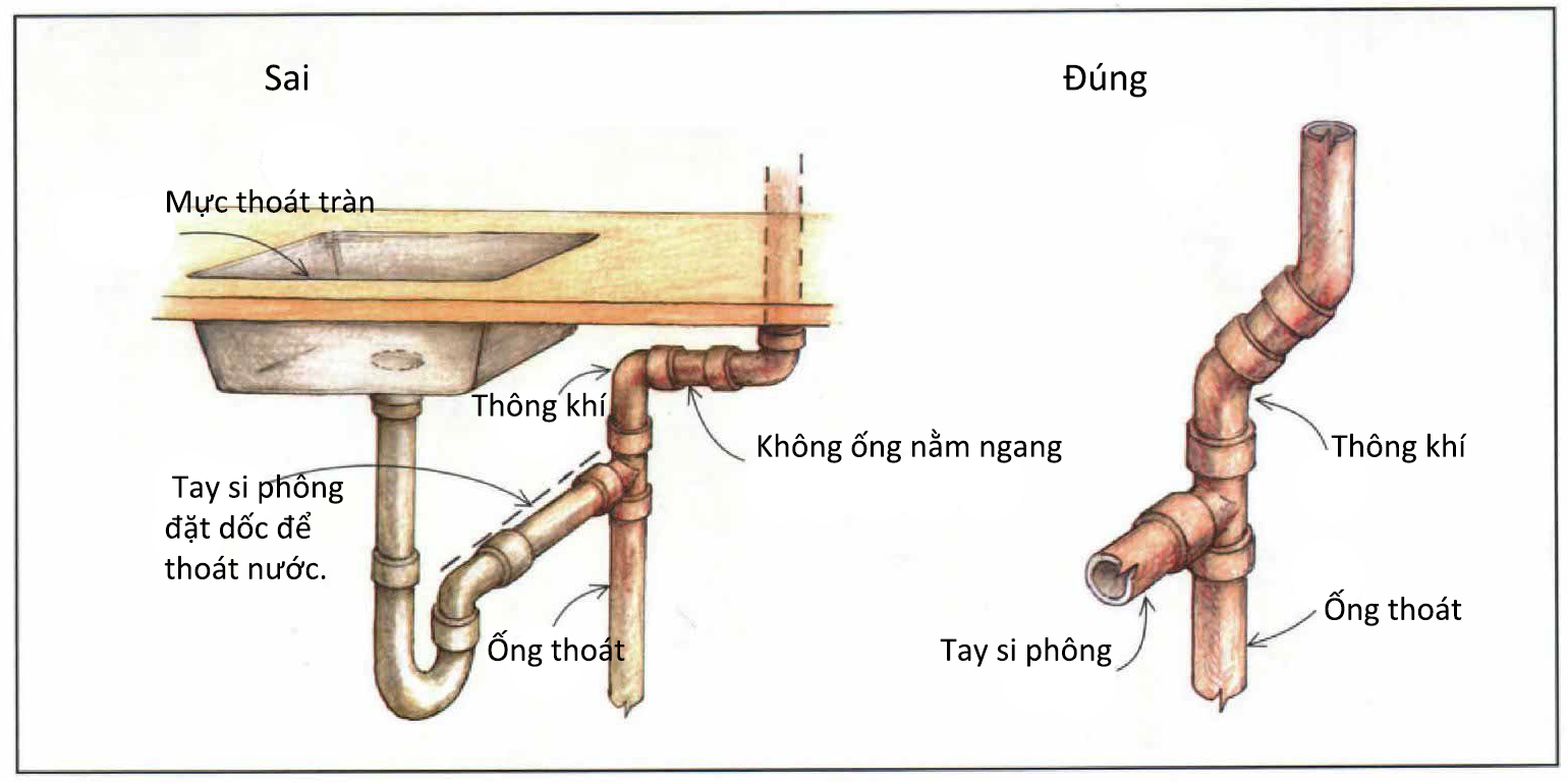 cac-loi-can-tranh-khi-lap-dat-he-thong-thoat-nuoc-trong-nha-4