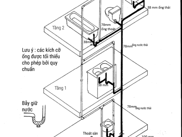 Cách lắp đặt hệ thống nước sinh hoạt trong nhà-001