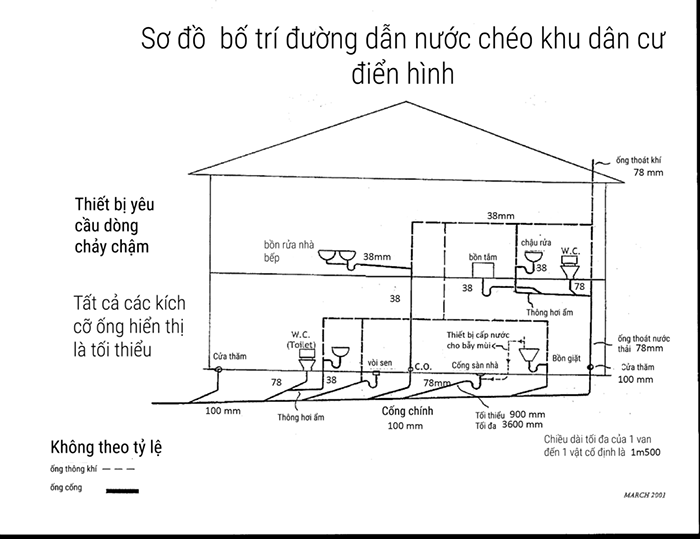 Cách lắp đặt hệ thống nước sinh hoạt trong nhà-002