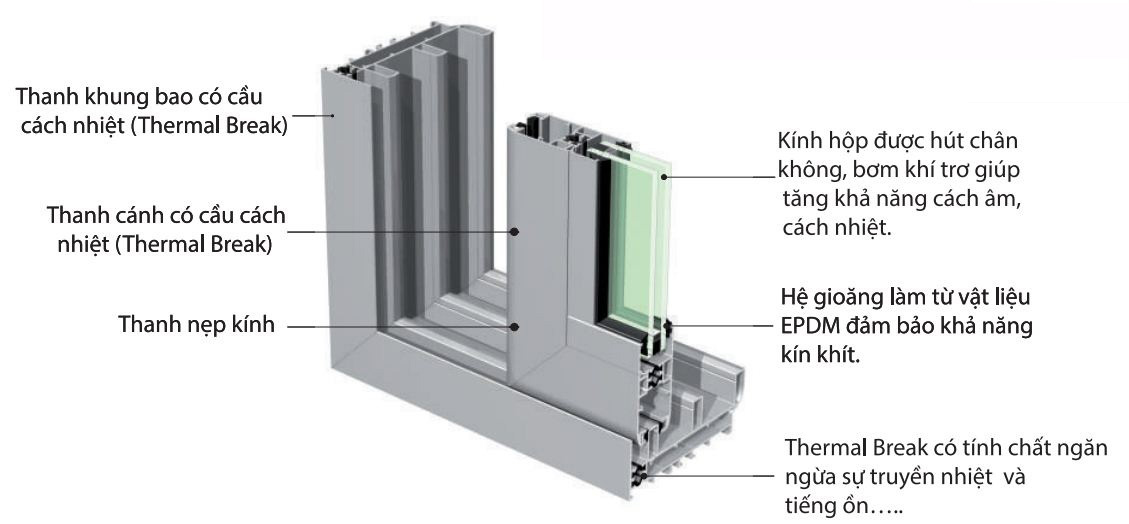 Cấu tạo cửa nhôm cầu cách nhiệt 