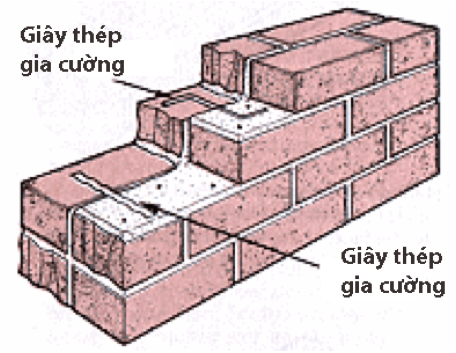 ky-thuat-xay-dung-tuong-gach-3