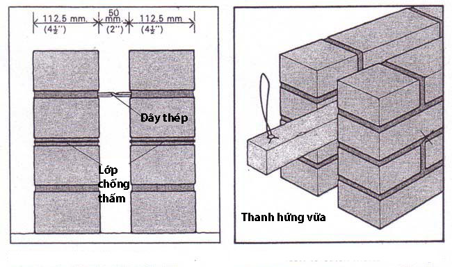 ky-thuat-xay-dung-tuong-gach-9